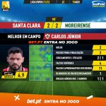 GoalPoint-Santa-Clara-Moreirense-Liga-Bwin-202122-MVP