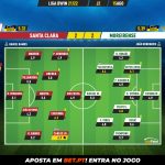 GoalPoint-Santa-Clara-Moreirense-Liga-Bwin-202122-Ratings
