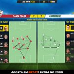 GoalPoint-Santa-Clara-Moreirense-Liga-Bwin-202122-pass-network