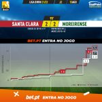 GoalPoint-Santa-Clara-Moreirense-Liga-Bwin-202122-xG