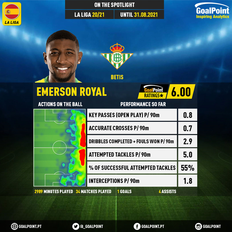 GoalPoint-Spanish-La-Liga-2018-Emerson-Royal-infog