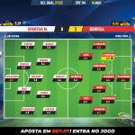 GoalPoint-Spartak-M.-Benfica-Champions-League-QL-202122-Ratings