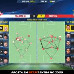 GoalPoint-Spartak-M.-Benfica-Champions-League-QL-202122-pass-network