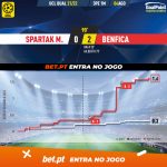 GoalPoint-Spartak-M.-Benfica-Champions-League-QL-202122-xG