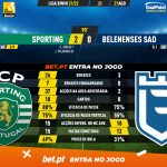 GoalPoint-Sporting-Belenenses-SAD-Liga-Bwin-202122-90m