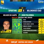 GoalPoint-Sporting-Belenenses-SAD-Liga-Bwin-202122-MVP