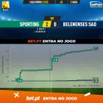 GoalPoint-Sporting-Belenenses-SAD-Liga-Bwin-202122-xG