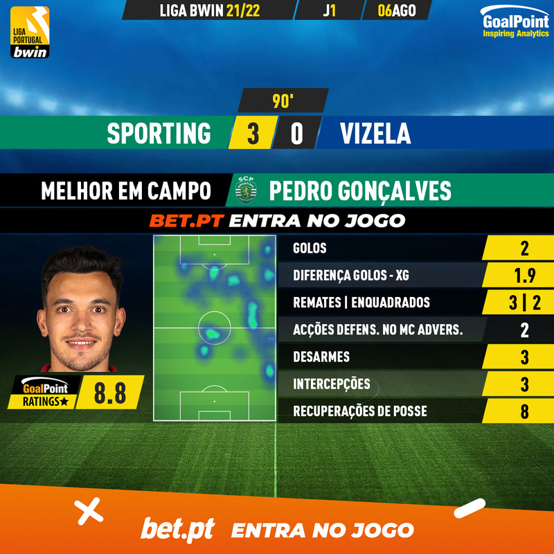 GoalPoint-Sporting-Vizela-Liga-Bwin-202122-MVP