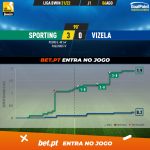 GoalPoint-Sporting-Vizela-Liga-Bwin-202122-xG