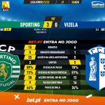 GoalPoint-Sporting-Vizela-Liga-NOS-202021-90m