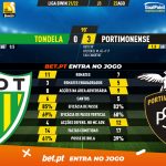 GoalPoint-Tondela-Portimonense-Liga-Bwin-202122-90m