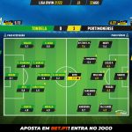 GoalPoint-Tondela-Portimonense-Liga-Bwin-202122-Ratings