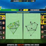 GoalPoint-Tondela-Portimonense-Liga-Bwin-202122-pass-network