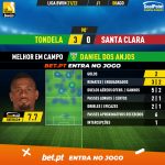 GoalPoint-Tondela-Santa-Clara-Liga-Bwin-202122-MVP