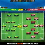GoalPoint-Tondela-Santa-Clara-Liga-Bwin-202122-Ratings