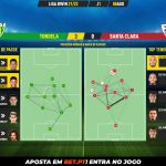 GoalPoint-Tondela-Santa-Clara-Liga-Bwin-202122-pass-network