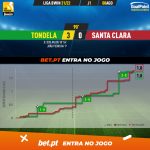 GoalPoint-Tondela-Santa-Clara-Liga-Bwin-202122-xG