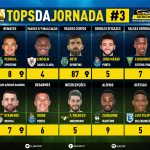 GoalPoint-Tops-Jornada-3-Liga-Bwin-202122-infog