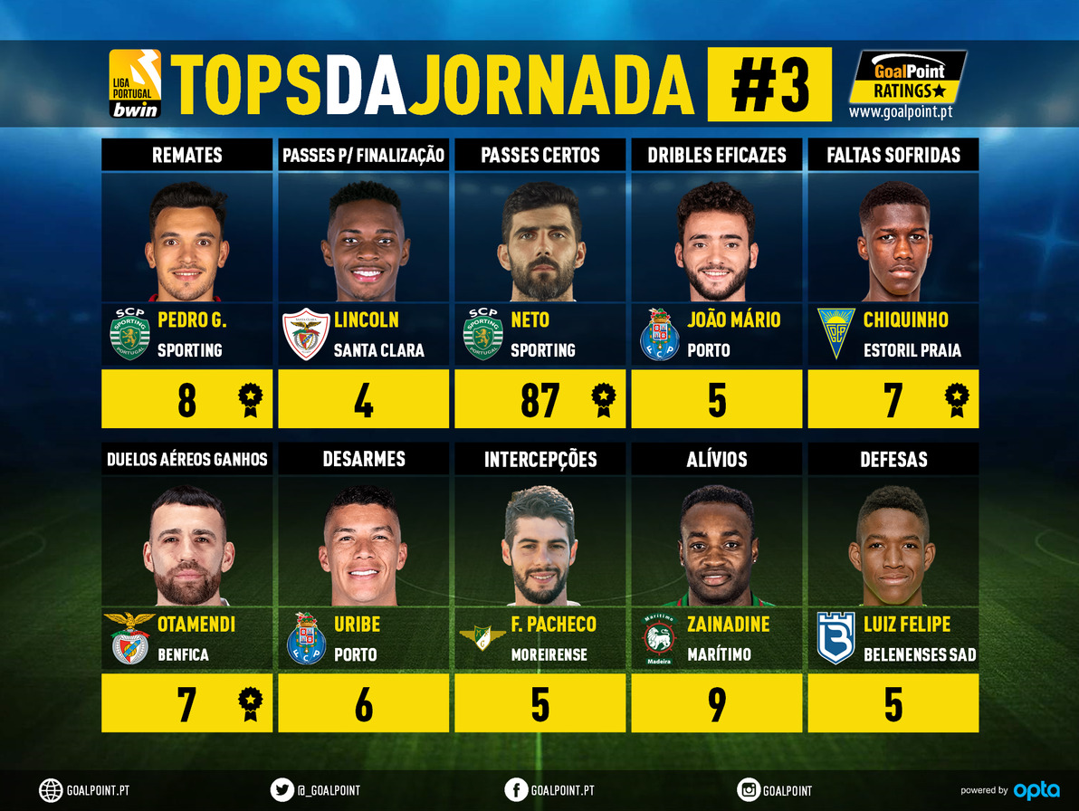 GoalPoint-Tops-Jornada-3-Liga-Bwin-202122-infog