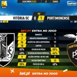 GoalPoint-Vitoria-SC-Portimonense-Liga-Bwin-202122-90m