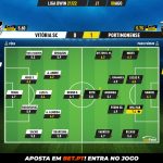GoalPoint-Vitoria-SC-Portimonense-Liga-Bwin-202122-Ratings
