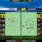 GoalPoint-Vitoria-SC-Portimonense-Liga-Bwin-202122-pass-network