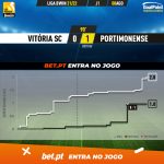 GoalPoint-Vitoria-SC-Portimonense-Liga-Bwin-202122-xG