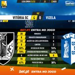 GoalPoint-Vitoria-SC-Vizela-Liga-Bwin-202122-90m