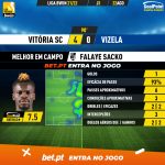 GoalPoint-Vitoria-SC-Vizela-Liga-Bwin-202122-MVP