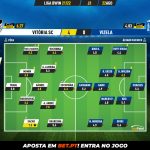 GoalPoint-Vitoria-SC-Vizela-Liga-Bwin-202122-Ratings