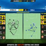 GoalPoint-Vitoria-SC-Vizela-Liga-Bwin-202122-pass-network
