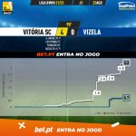 GoalPoint-Vitoria-SC-Vizela-Liga-Bwin-202122-xG