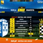 GoalPoint-Vizela-Boavista-Liga-Bwin-202122-90m