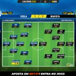 GoalPoint-Vizela-Boavista-Liga-Bwin-202122-Ratings