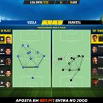GoalPoint-Vizela-Boavista-Liga-Bwin-202122-pass-network