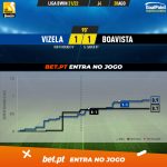 GoalPoint-Vizela-Boavista-Liga-Bwin-202122-xG