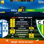 GoalPoint-Vizela-Tondela-Liga-Bwin-202122-90m
