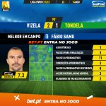 GoalPoint-Vizela-Tondela-Liga-Bwin-202122-MVP