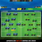 GoalPoint-Vizela-Tondela-Liga-Bwin-202122-Ratings