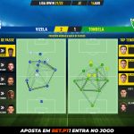 GoalPoint-Vizela-Tondela-Liga-Bwin-202122-pass-network