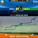 GoalPoint-Vizela-Tondela-Liga-Bwin-202122-xG