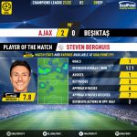 GoalPoint-Ajax-Besiktas-Champions-League-202122-MVP