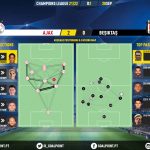 GoalPoint-Ajax-Besiktas-Champions-League-202122-pass-network