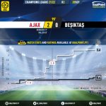 GoalPoint-Ajax-Besiktas-Champions-League-202122-xG