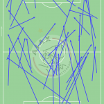 GoalPoint-Ajax-VS-Sporting-Approach-Passes-202122