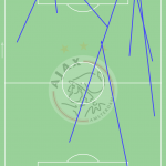 GoalPoint-Ajax-VS-Sporting-Great-Approach-Passes-202122