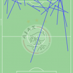 GoalPoint-Ajax-VS-Sporting-High-Value-Passes-202122