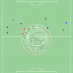 GoalPoint-Ajax-VS-Sporting-Offensive-Aerials-202122