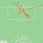 GoalPoint-Ajax-VS-Sporting-Shots-202122