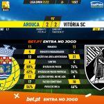 GoalPoint-Arouca-Vitoria-SC-Liga-Bwin-202122-90m